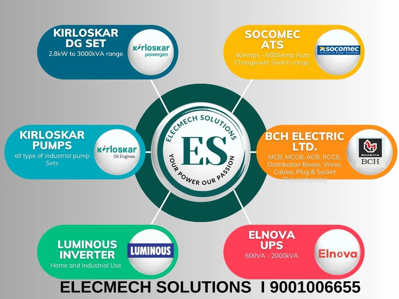 Elecmech Solutions project and equipment photograph 26